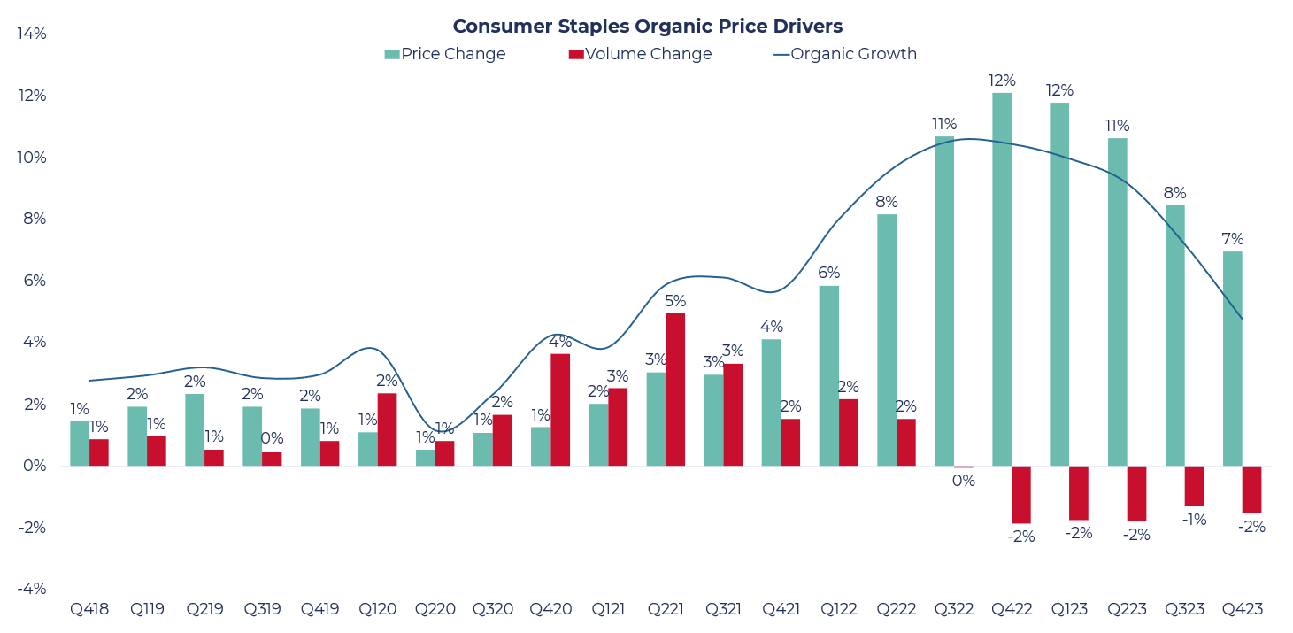 Consumer Staples: Sector & Stocks | Guinness Global Investors